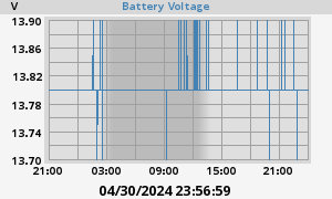 battery voltage